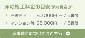 床の施工料金の目安(素材費込み)